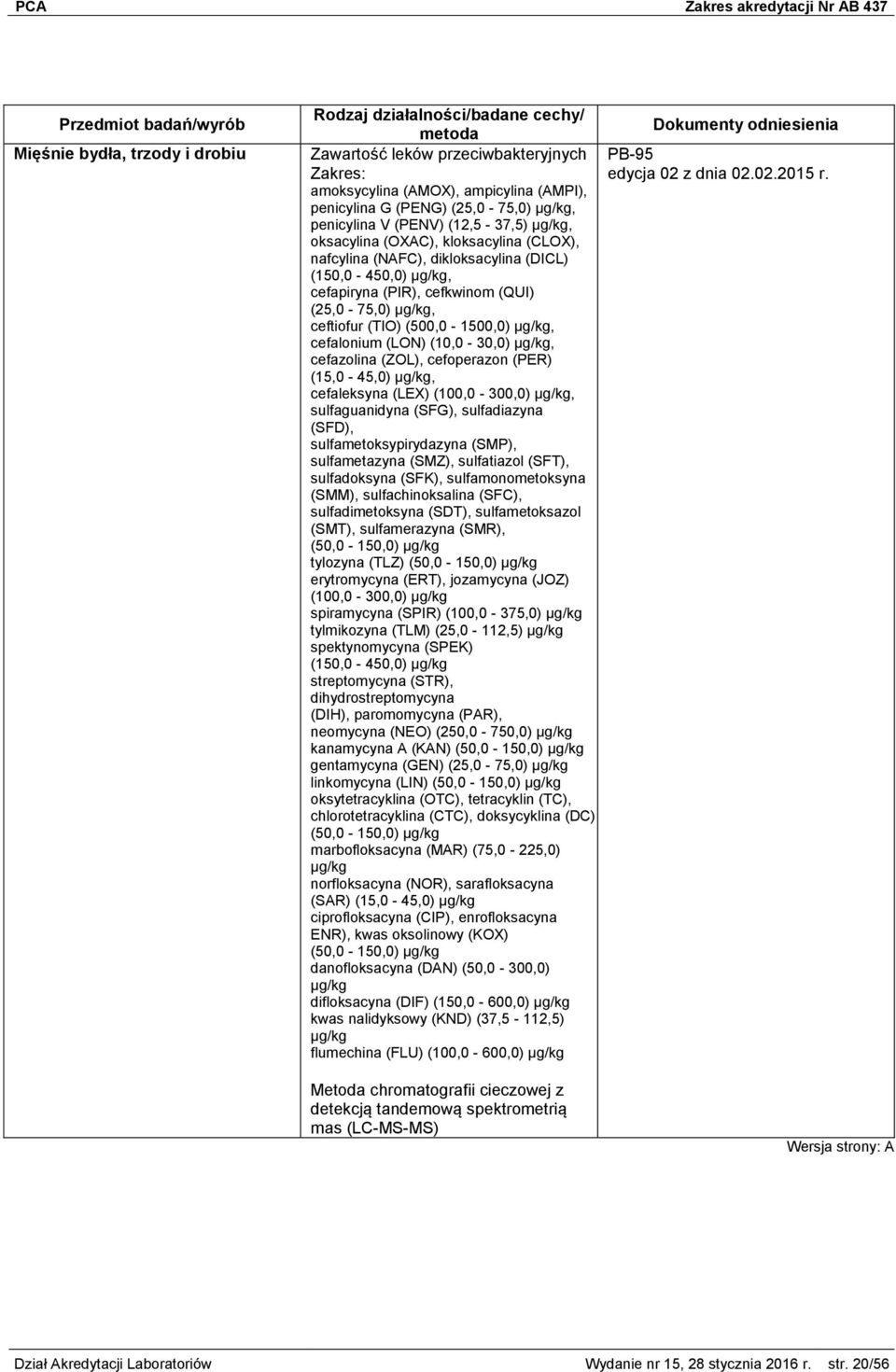 (10,0-30,0) μg/kg, cefazolina (ZOL), cefoperazon (PER) (15,0-45,0) μg/kg, cefaleksyna (LEX) (100,0-300,0) μg/kg, sulfaguanidyna (SFG), sulfadiazyna (SFD), sulfametoksypirydazyna (SMP), sulfametazyna