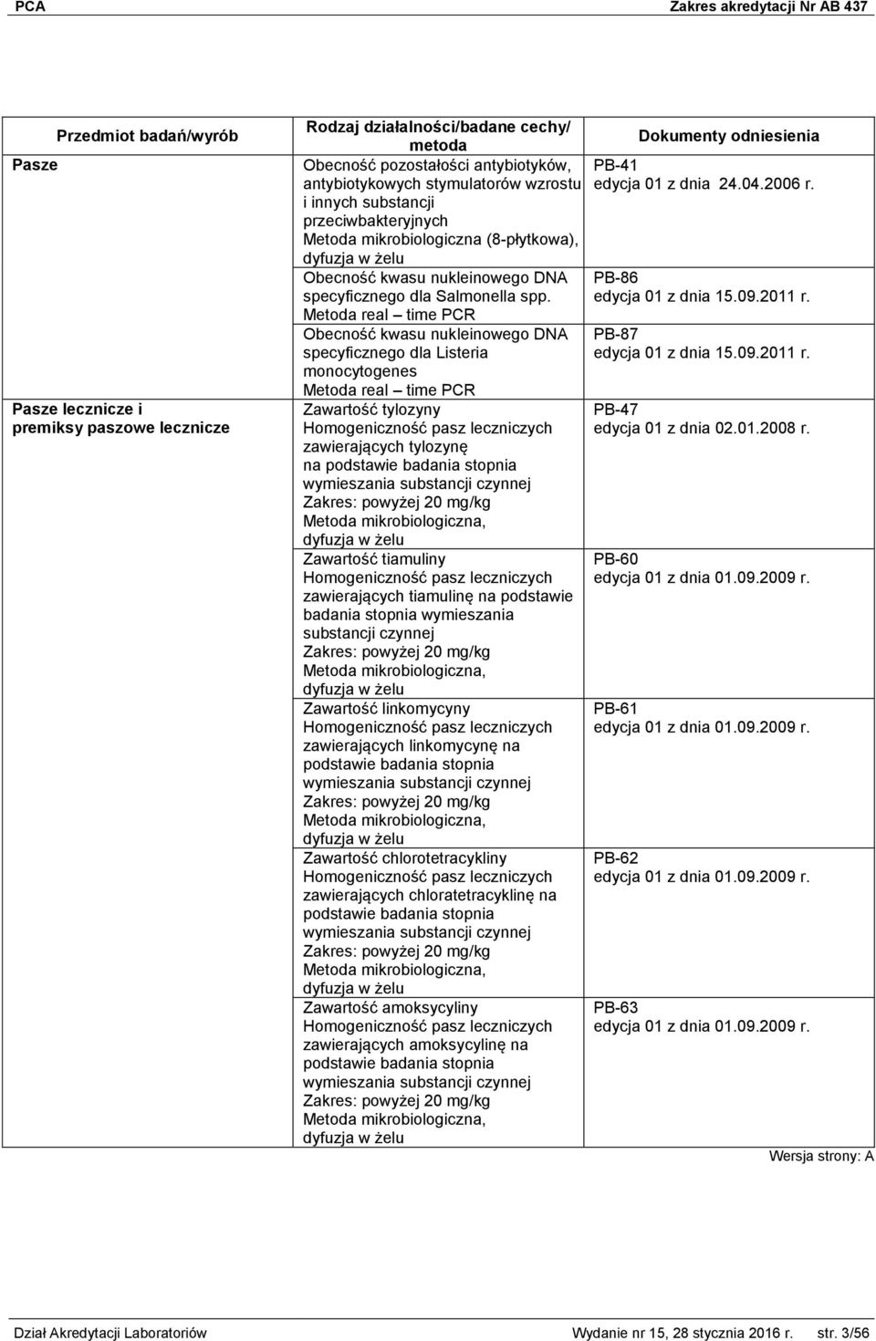 Metoda real time PCR Obecność kwasu nukleinowego DNA specyficznego dla Listeria monocytogenes Metoda real time PCR Zawartość tylozyny Homogeniczność pasz leczniczych zawierających tylozynę na