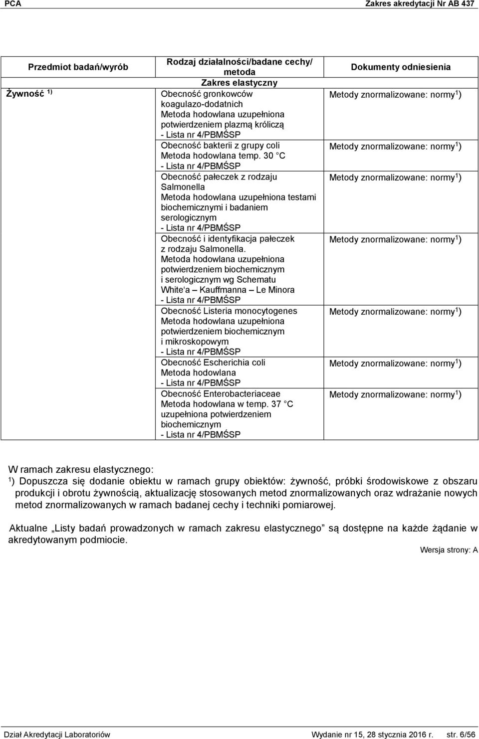 pałeczek z rodzaju Salmonella.