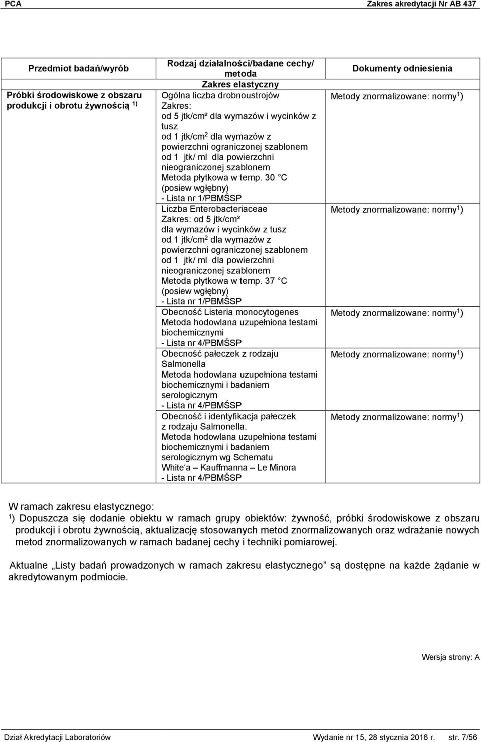 30 C (posiew wgłębny) - Lista nr 1/PBMŚSP Liczba Enterobacteriaceae od 5 jtk/cm² dla wymazów i wycinków z tusz od 1 jtk/cm 2 dla wymazów z powierzchni  37 C (posiew wgłębny) - Lista nr 1/PBMŚSP
