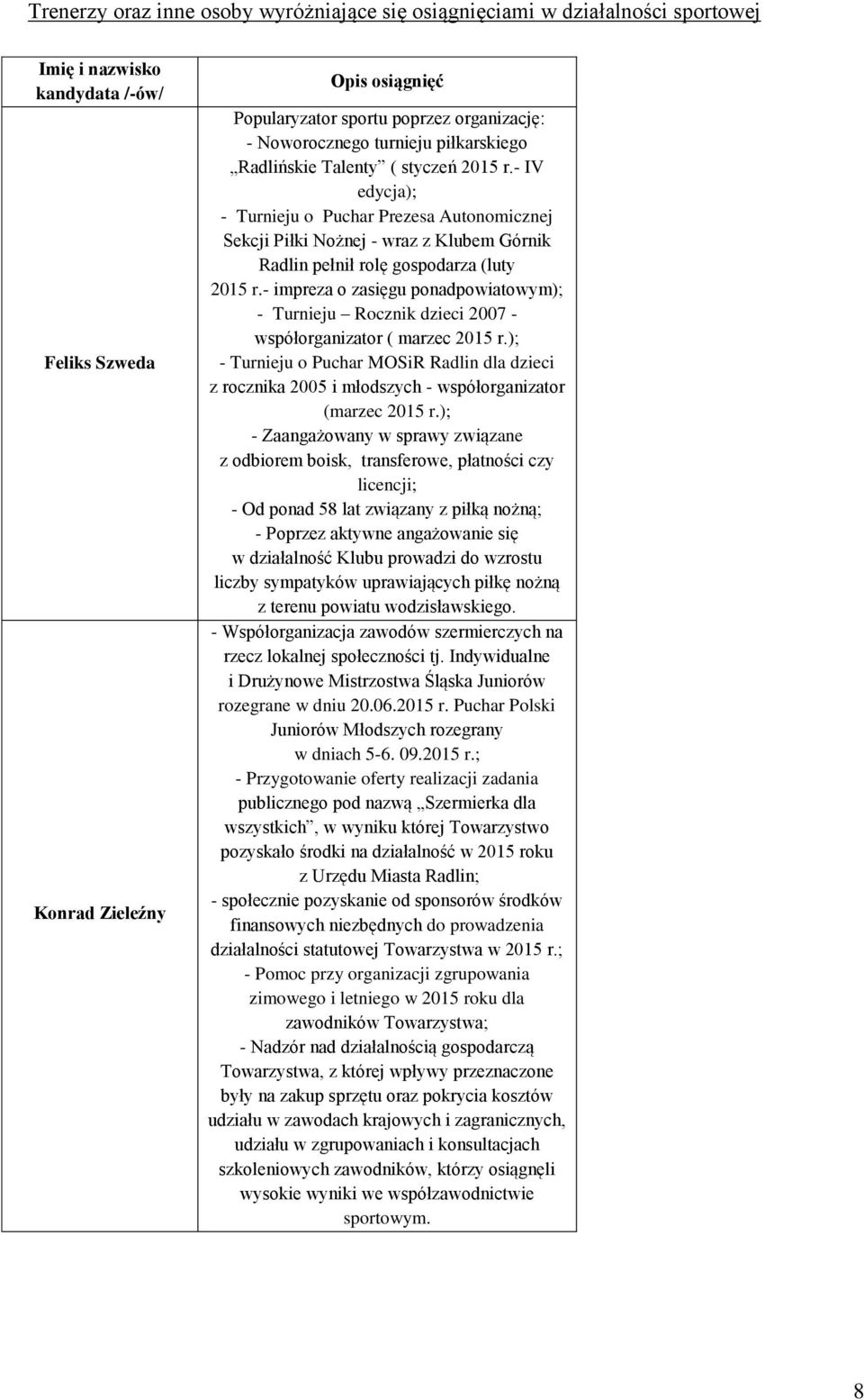 - IV edycja); - Turnieju o Puchar Prezesa Autonomicznej Sekcji Piłki Nożnej - wraz z Klubem Górnik Radlin pełnił rolę gospodarza (luty 2015 r.