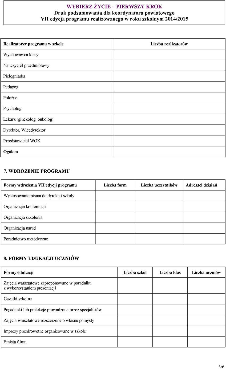 WDROŻENIE PROGRAMU Formy wdrożenia VII edycji programu Liczba form Liczba uczestników Adresaci działań Wystosowanie pisma do dyrekcji szkoły Organizacja konferencji Organizacja szkolenia
