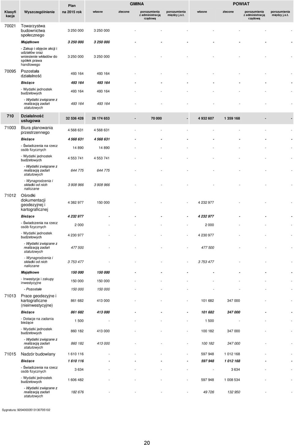 250 000 3 250 000 - - - - - - - 493 164 493 164 - - - - - - - Bieżące 493 164 493 164 - - - - - - - 710 Działalność usługowa 71003 Biura planowania przestrzennego 493 164 493 164 - - - - - - - 493