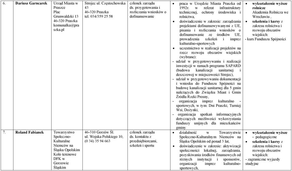 przygotowania i rozliczania wniosków o dofinansowanie członek zarządu ds. kontaktu z przedsiębiorcami, szkoleń i sportu praca w Urzędzie Miasta Praszka od 1992r.