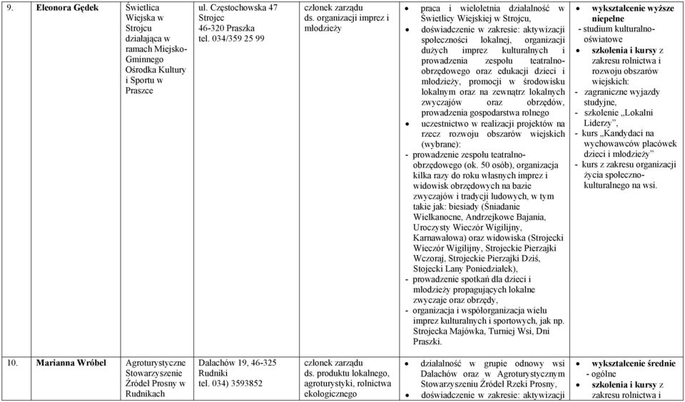 organizacji imprez i młodzieży praca i wieloletnia działalność w Świetlicy Wiejskiej w Strojcu, doświadczenie w zakresie: aktywizacji społeczności lokalnej, organizacji dużych imprez kulturalnych i