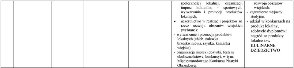 wiejska), - organizacja imprez (dożynki, festyny okolicznościowe, konkursy), w tym: Międzynarodowego Konkursu Plastyki Obrzędowej.