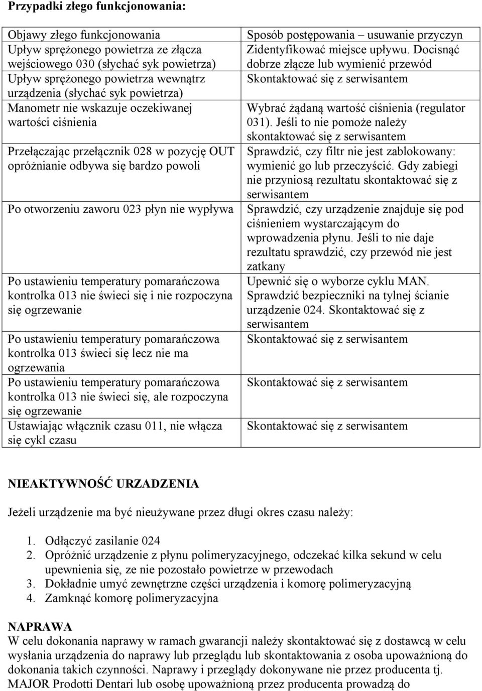 temperatury pomarańczowa kontrolka 013 nie świeci się i nie rozpoczyna się ogrzewanie Po ustawieniu temperatury pomarańczowa kontrolka 013 świeci się lecz nie ma ogrzewania Po ustawieniu temperatury