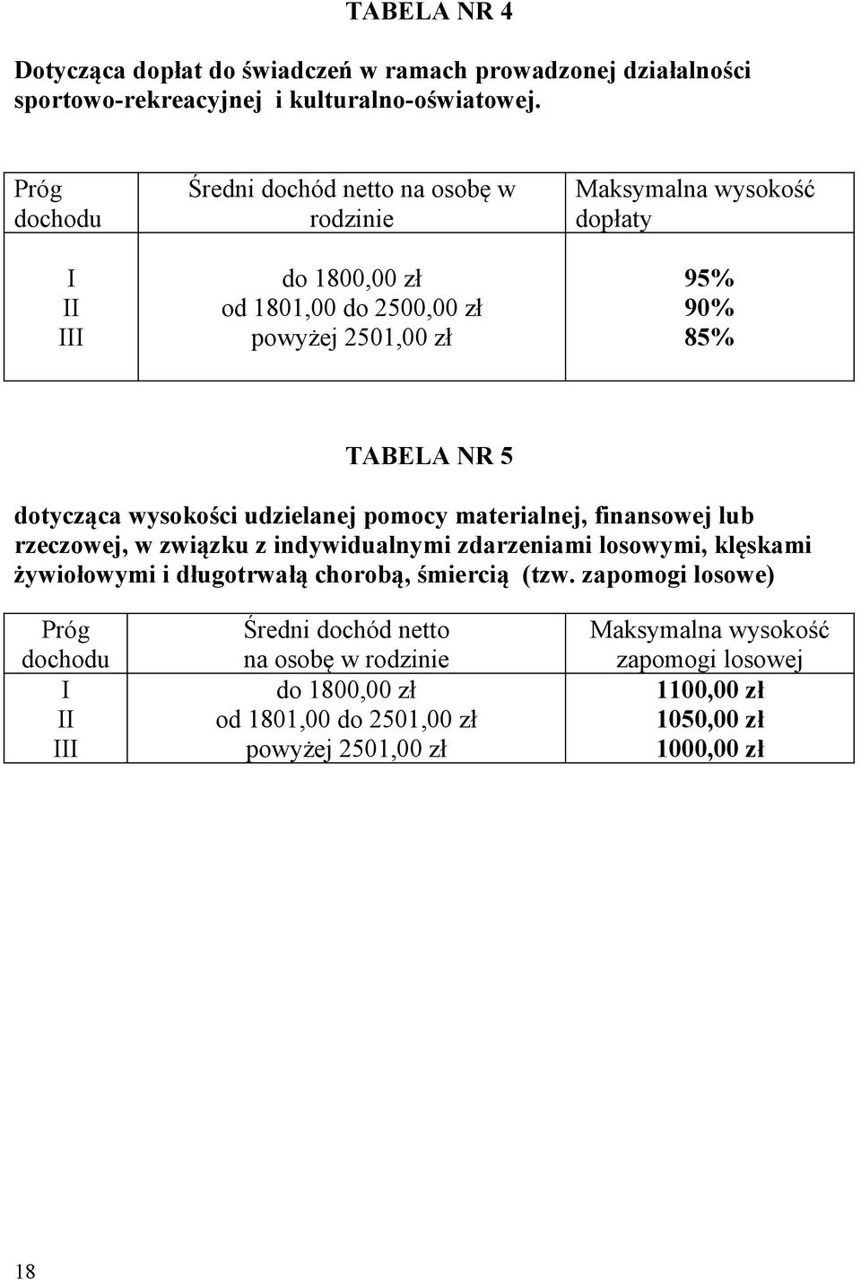 dotycząca wysokości udzielanej pomocy materialnej, finansowej lub rzeczowej, w związku z indywidualnymi zdarzeniami losowymi, klęskami żywiołowymi i długotrwałą chorobą,