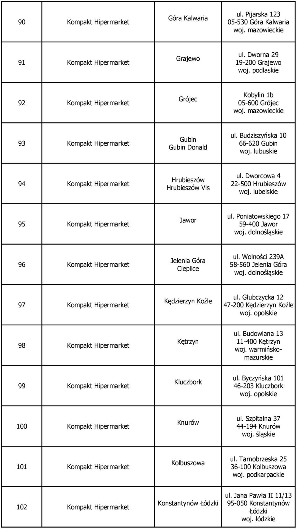 Dworcowa 4 22-500 Hrubieszów 95 Kompakt Hipermarket Jawor ul. Poniatowskiego 17 59-400 Jawor 96 Kompakt Hipermarket Jelenia Góra Cieplice ul.