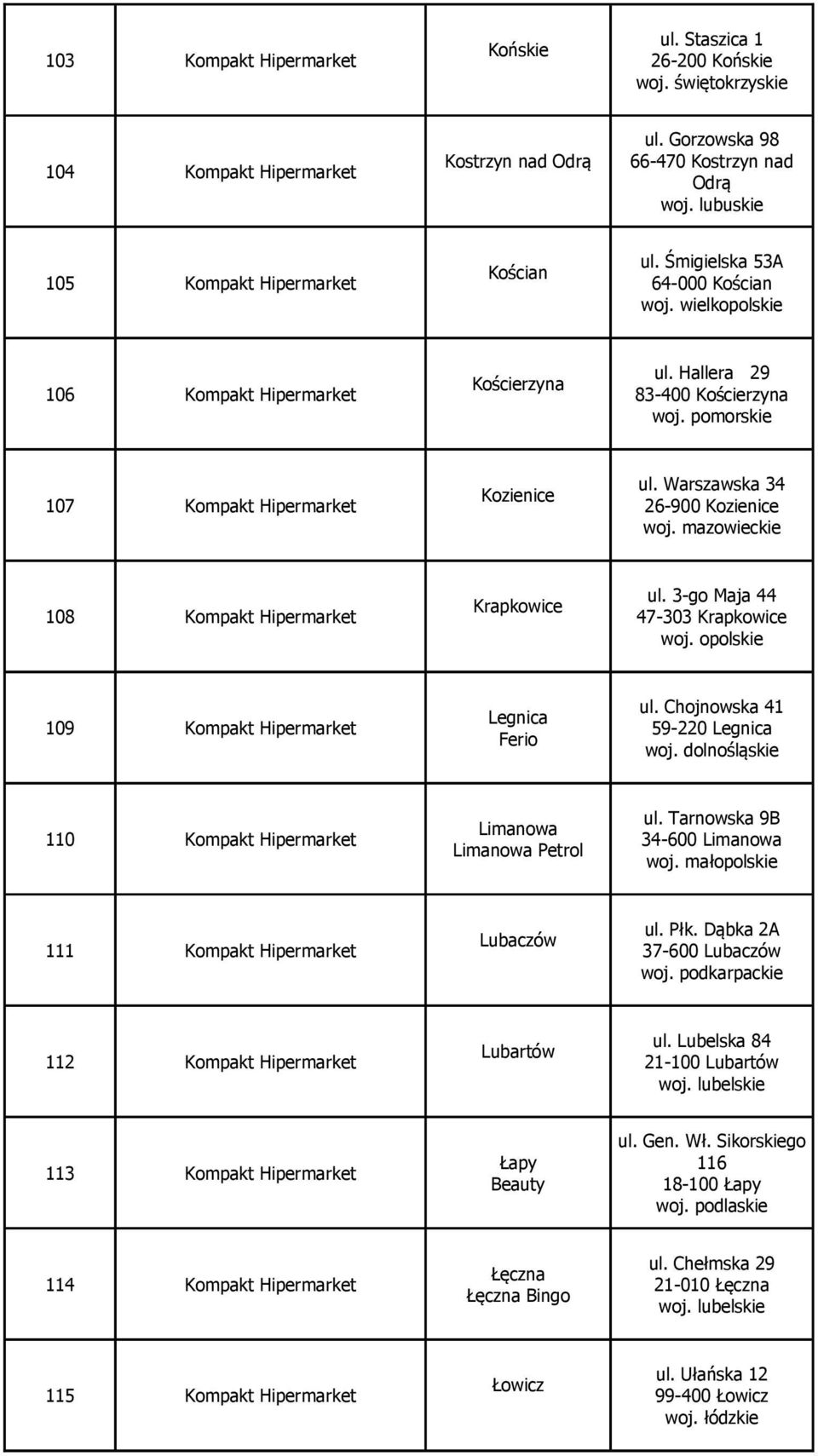 Hallera 29 83-400 Kościerzyna 107 Kompakt Hipermarket Kozienice ul. Warszawska 34 26-900 Kozienice 108 Kompakt Hipermarket Krapkowice ul. 3-go Maja 44 47-303 Krapkowice woj.