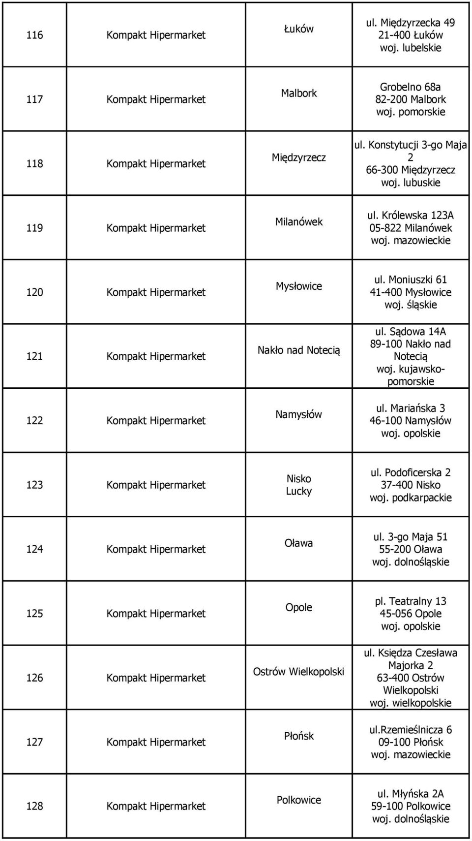 Królewska 123A 05-822 Milanówek 120 Kompakt Hipermarket 121 Kompakt Hipermarket 122 Kompakt Hipermarket Mysłowice Nakło nad Notecią Namysłów ul. Moniuszki 61 41-400 Mysłowice ul.