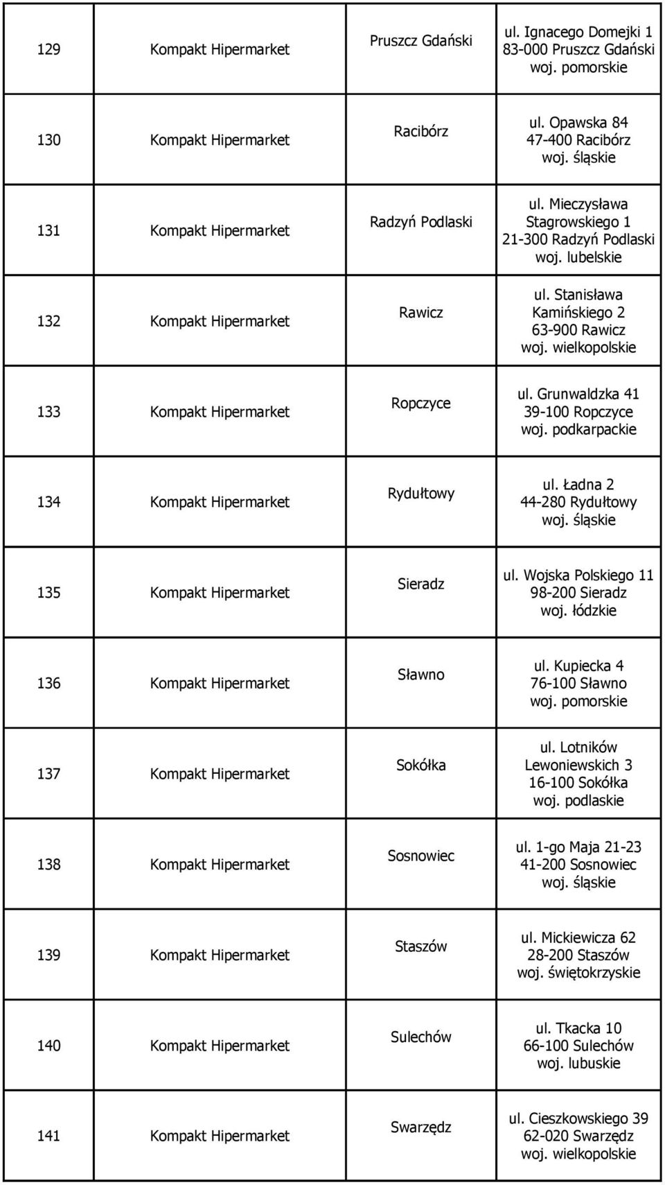 podkarpackie 134 Kompakt Hipermarket Rydułtowy ul. Ładna 2 44-280 Rydułtowy 135 Kompakt Hipermarket Sieradz ul. Wojska Polskiego 11 98-200 Sieradz 136 Kompakt Hipermarket Sławno ul.