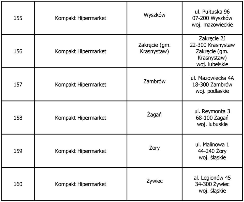 Krasnystaw) ul. Mazowiecka 4A 18-300 Zambrów woj. podlaskie 158 Kompakt Hipermarket Żagań ul.