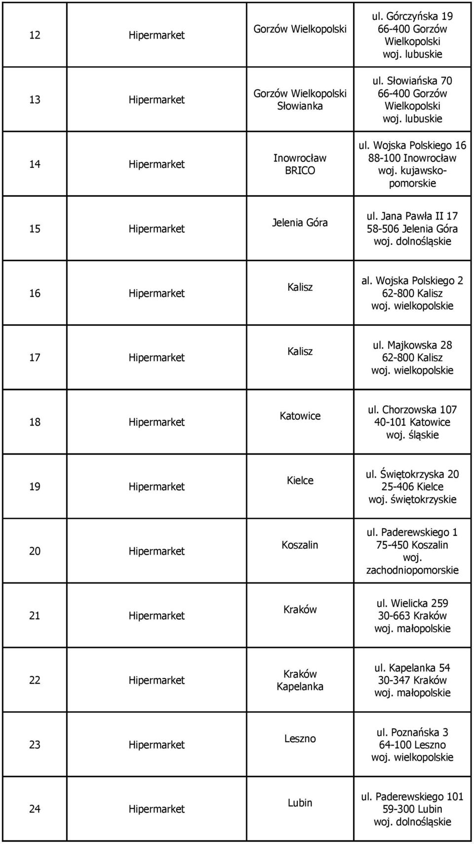 Wojska Polskiego 2 62-800 Kalisz 17 Hipermarket Kalisz ul. Majkowska 28 62-800 Kalisz 18 Hipermarket Katowice ul. Chorzowska 107 40-101 Katowice 19 Hipermarket Kielce ul.