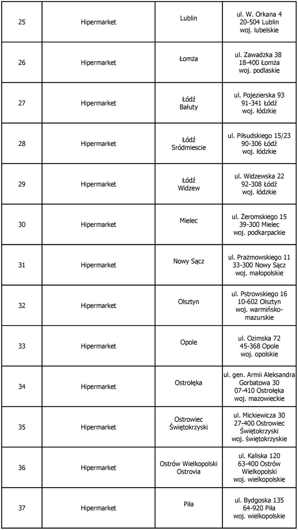 Żeromskiego 15 39-300 Mielec woj. podkarpackie 31 Hipermarket Nowy Sącz ul. Prażmowskiego 11 33-300 Nowy Sącz 32 Hipermarket Olsztyn ul. Pstrowskiego 16 10-602 Olsztyn woj.