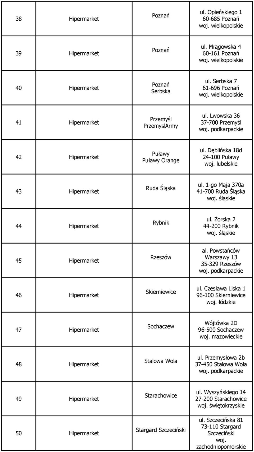 Dęblińska 18d 24-100 Puławy 43 Hipermarket Ruda Śląska ul. 1-go Maja 370a 41-700 Ruda Śląska 44 Hipermarket Rybnik ul. Żorska 2 44-200 Rybnik 45 Hipermarket Rzeszów al.