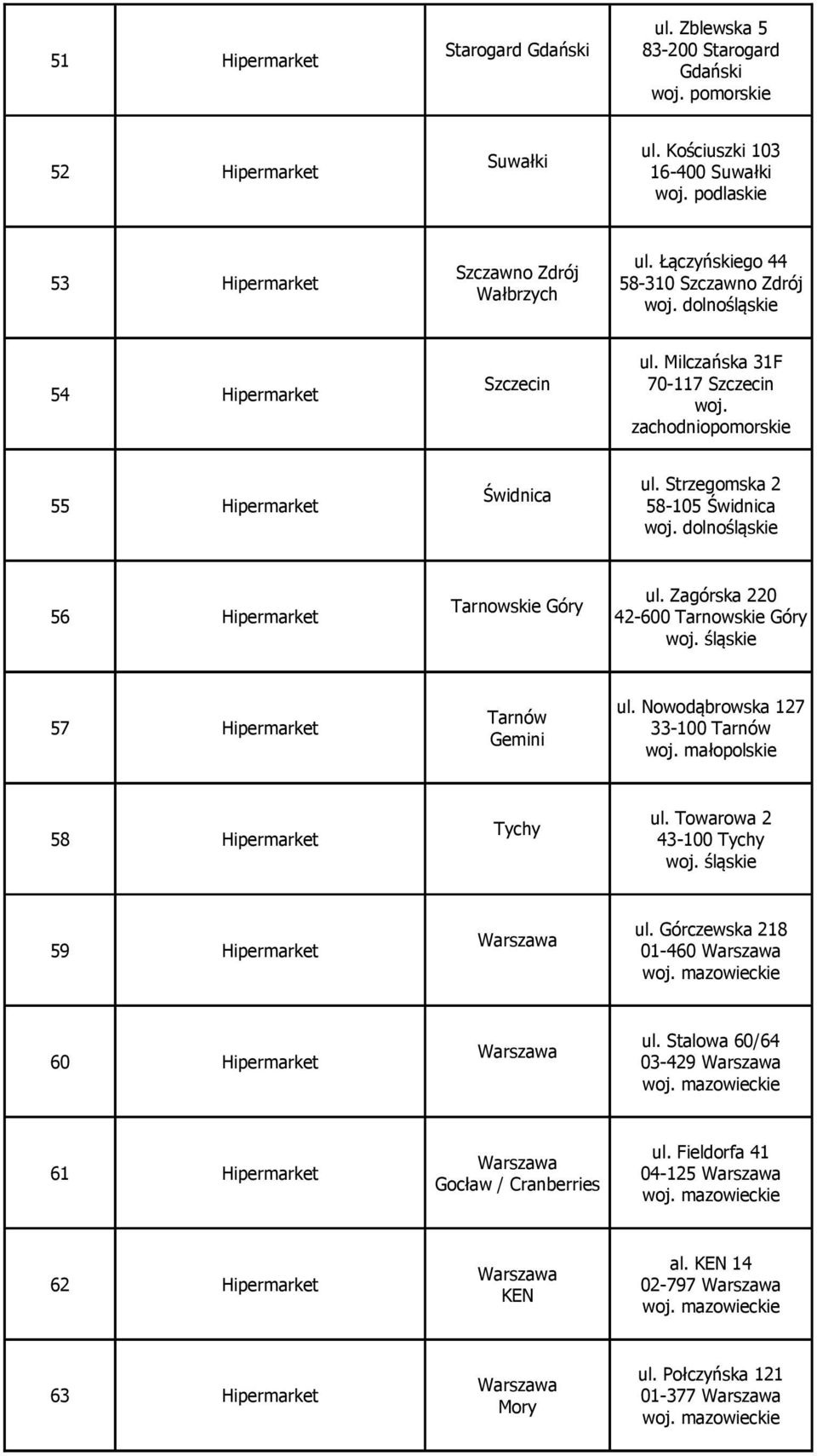 Strzegomska 2 58-105 Świdnica 56 Hipermarket Tarnowskie Góry ul. Zagórska 220 42-600 Tarnowskie Góry 57 Hipermarket Tarnów Gemini ul. Nowodąbrowska 127 33-100 Tarnów 58 Hipermarket Tychy ul.