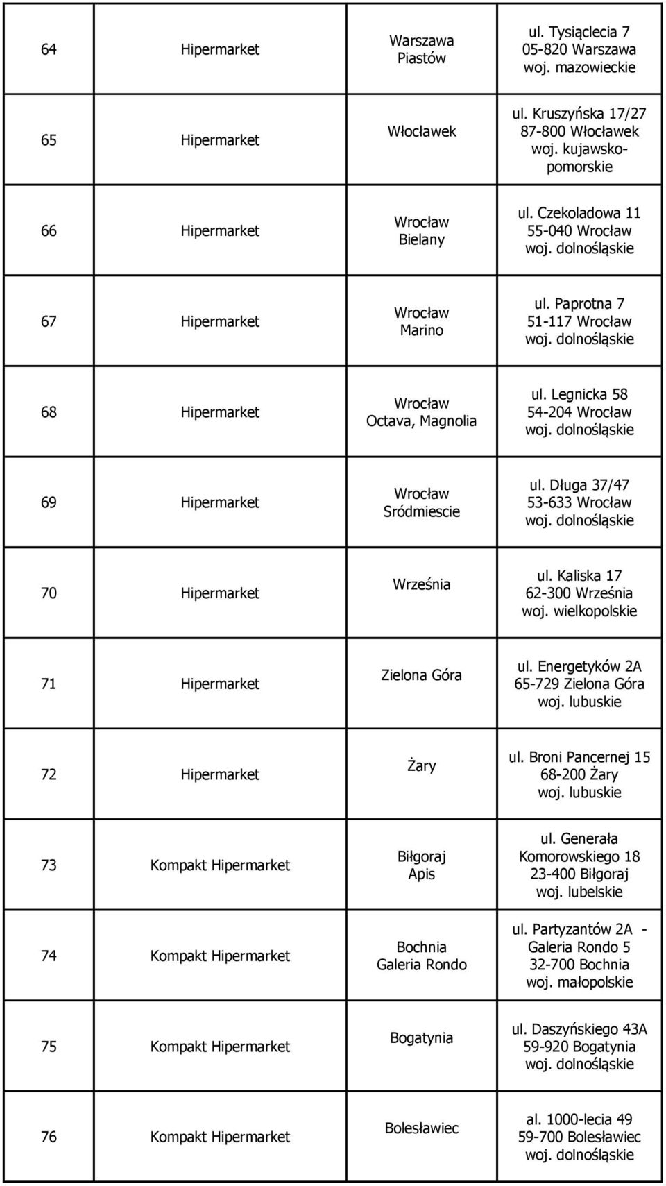 Długa 37/47 53-633 Wrocław 70 Hipermarket Września ul. Kaliska 17 62-300 Września 71 Hipermarket Zielona Góra ul. Energetyków 2A 65-729 Zielona Góra 72 Hipermarket Żary ul.
