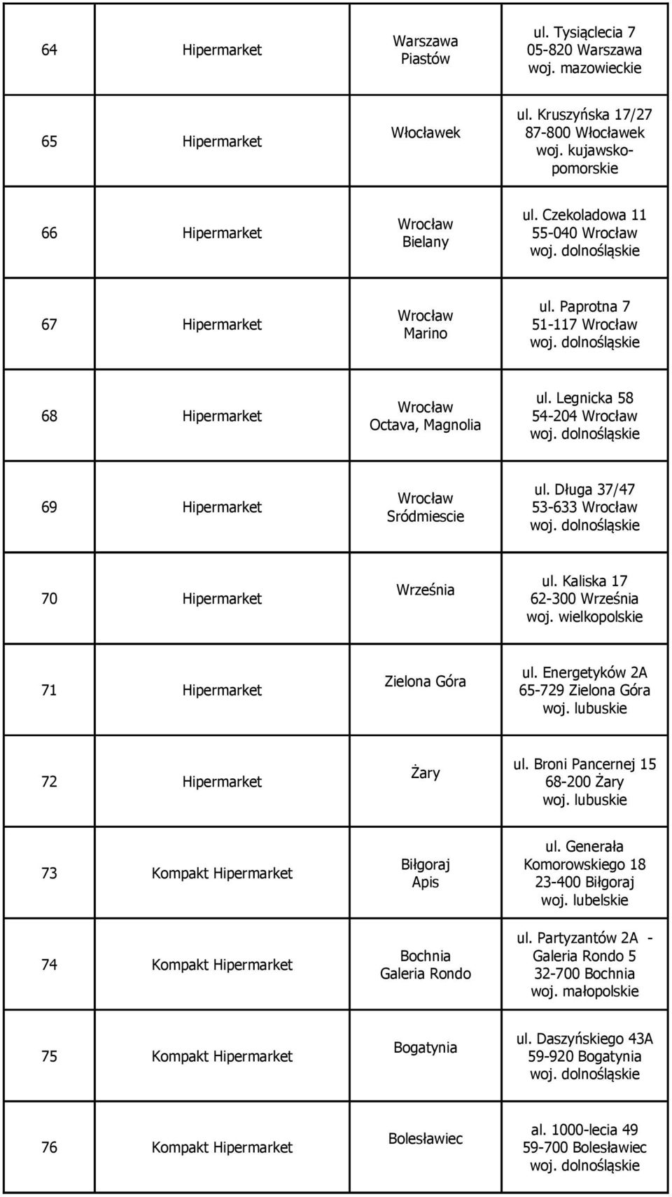 Długa 37/47 53-633 Wrocław 70 Hipermarket Września ul. Kaliska 17 62-300 Września 71 Hipermarket Zielona Góra ul. Energetyków 2A 65-729 Zielona Góra 72 Hipermarket Żary ul.