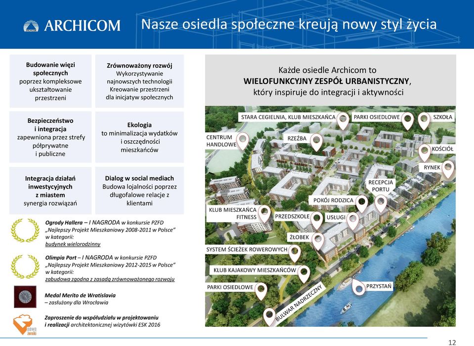 półprywatne i publiczne Ekologia to minimalizacja wydatków i oszczędności mieszkańców Integracja działań inwestycyjnych z miastem synergia rozwiązań Dialog w social mediach Budowa lojalności poprzez