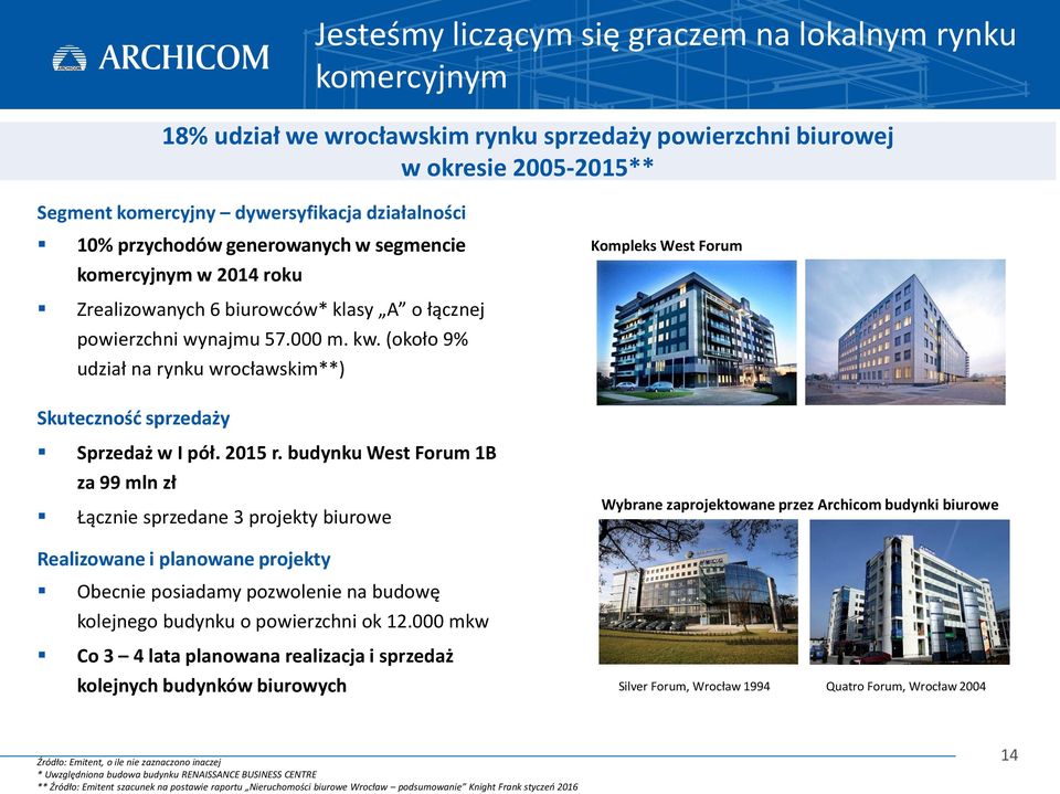 (około 9% udział na rynku wrocławskim**) Skuteczność sprzedaży Sprzedaż w I pół. 2015 r.