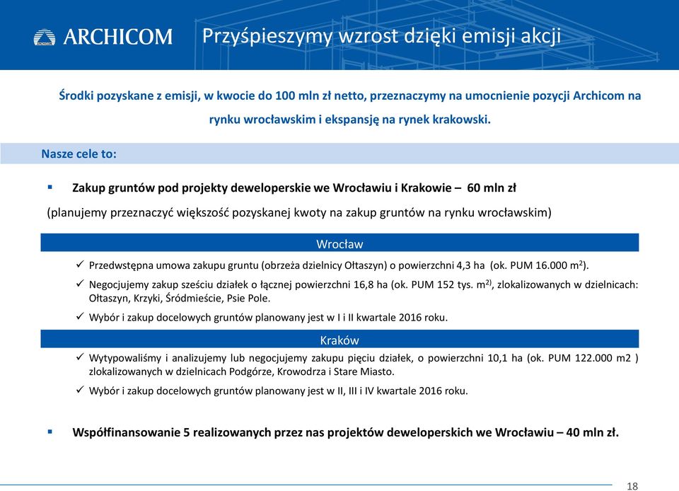 umowa zakupu gruntu (obrzeża dzielnicy Ołtaszyn) o powierzchni 4,3 ha (ok. PUM 16.000 m 2 ). Negocjujemy zakup sześciu działek o łącznej powierzchni 16,8 ha (ok. PUM 152 tys.