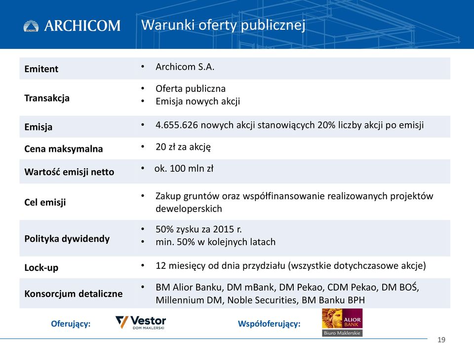 100 mln zł Cel emisji Polityka dywidendy Zakup gruntów oraz współfinansowanie realizowanych projektów deweloperskich 50% zysku za 2015 r. min.