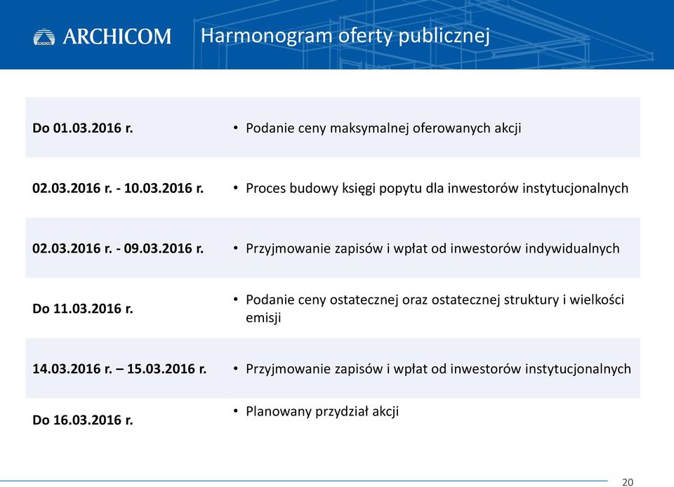 03.2016 r. 15.03.2016 r. Przyjmowanie zapisów i wpłat od inwestorów instytucjonalnych Do 16.03.2016 r. Planowany przydział akcji 20