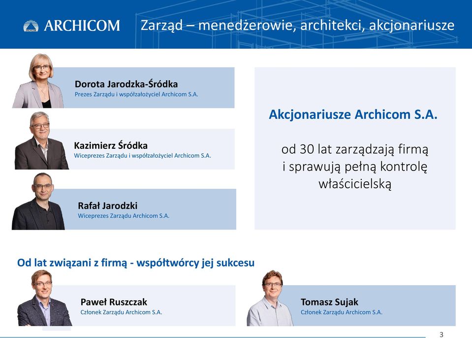 A. Akcjonariusze Archicom S.A. od 30 lat zarządzają firmą i sprawują pełną kontrolę właścicielską Od lat związani z