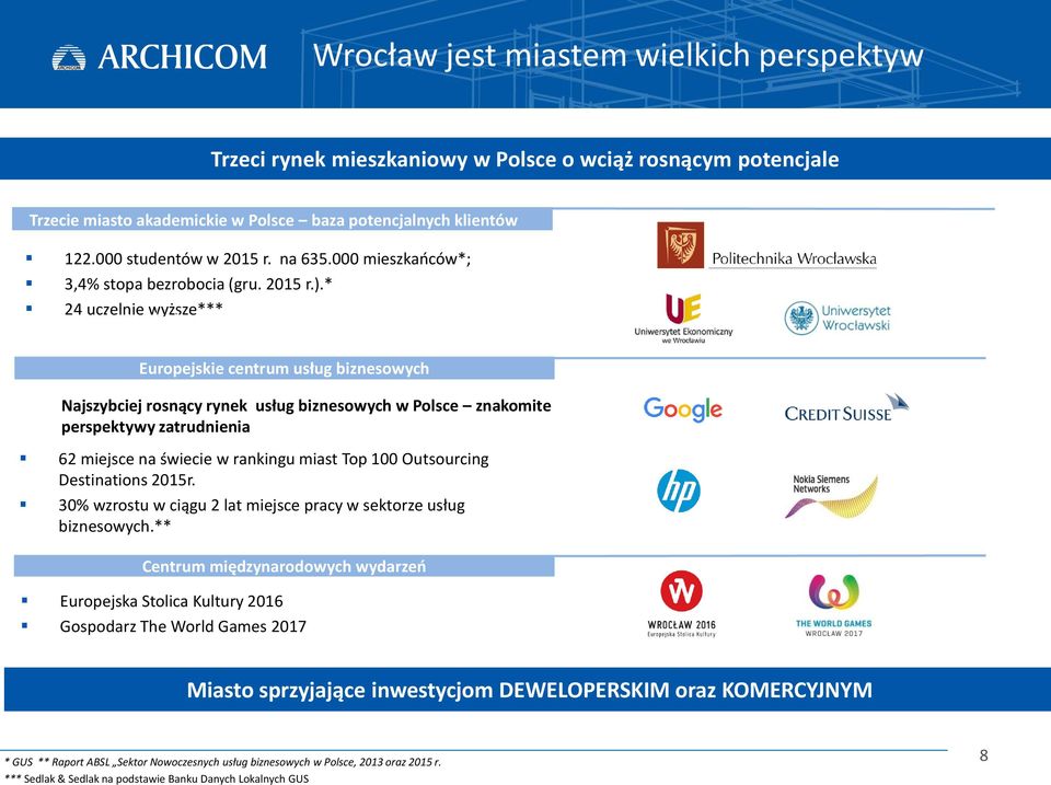 * 24 uczelnie wyższe*** Trzecie miasto akademickie w Polsce baza potencjalnych klientów Europejskie centrum usług biznesowych Najszybciej rosnący rynek usług biznesowych w Polsce znakomite