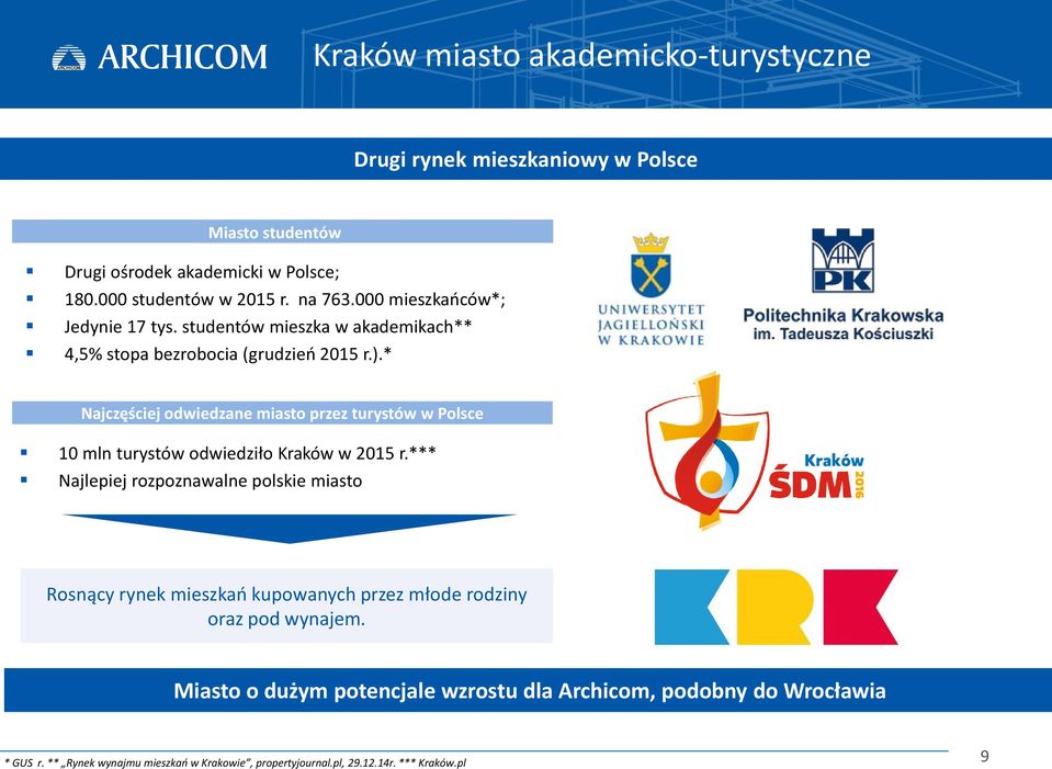 * Najczęściej odwiedzane miasto przez turystów w Polsce 10 mln turystów odwiedziło Kraków w 2015 r.
