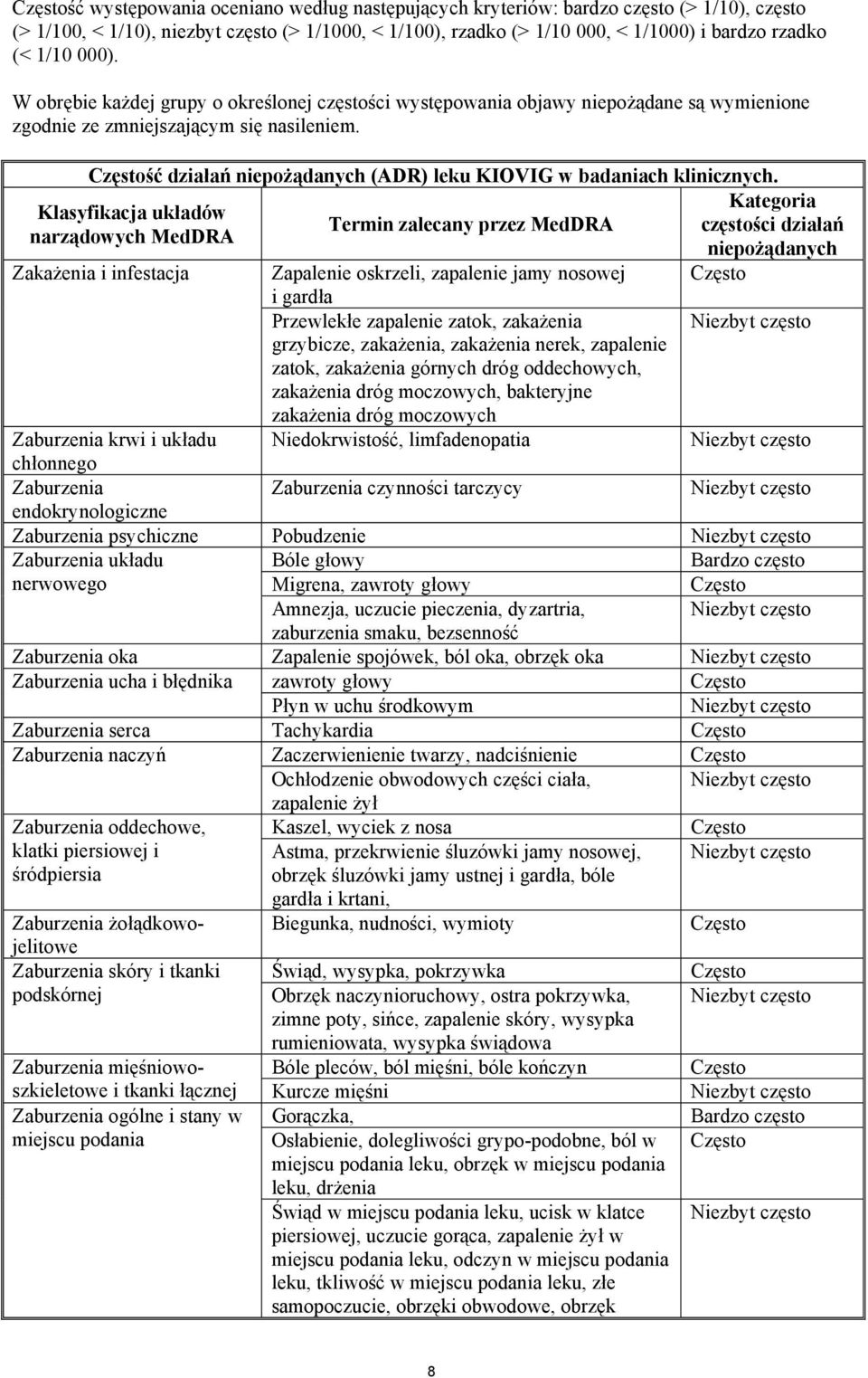 Częstość działań niepożądanych (ADR) leku KIOVIG w badaniach klinicznych.