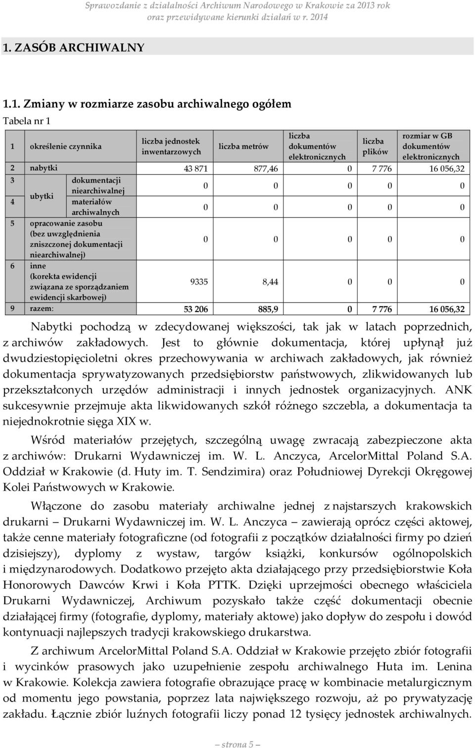 uwzględnienia zniszczonej dokumentacji 0 0 0 0 0 niearchiwalnej) 6 inne (korekta ewidencji związana ze sporządzaniem 9335 8,44 0 0 0 ewidencji skarbowej) 9 razem: 53 206 885,9 0 7 776 16 056,32