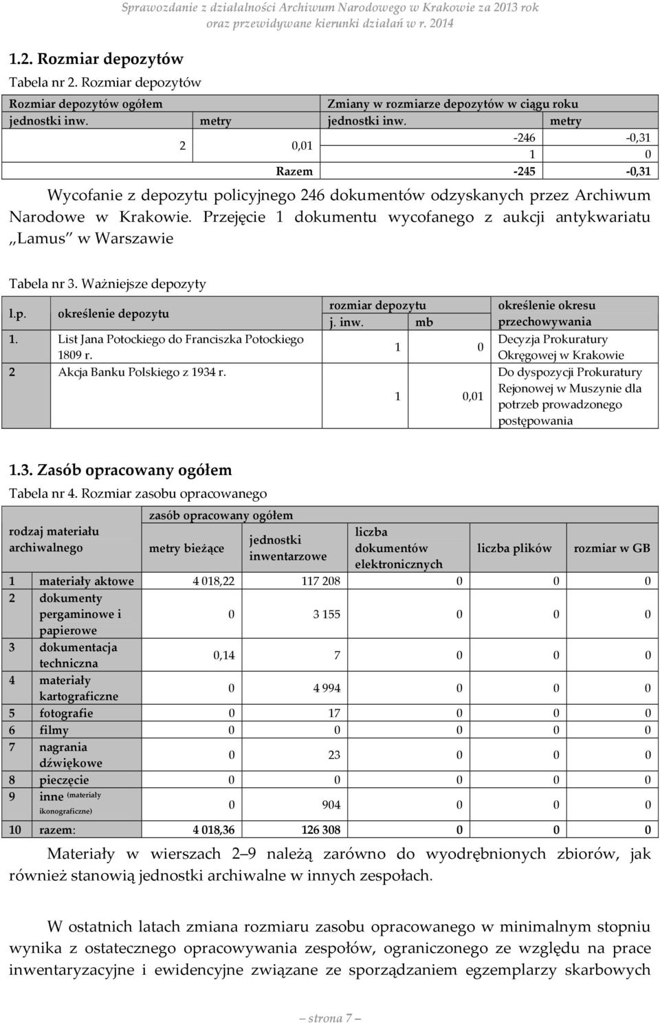 metry 246 0,31 2 0,01 1 0 Razem 245 0,31 Wycofanie z depozytu policyjnego 246 dokumentów odzyskanych przez Archiwum Narodowe w Krakowie.