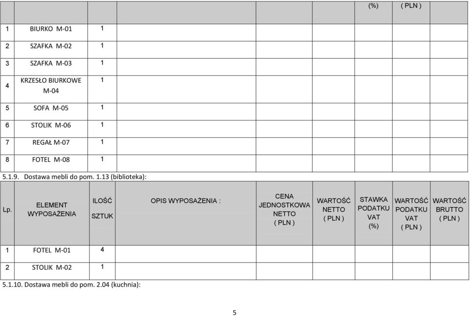 M-08 5..9. Dostawa mebli do pom.