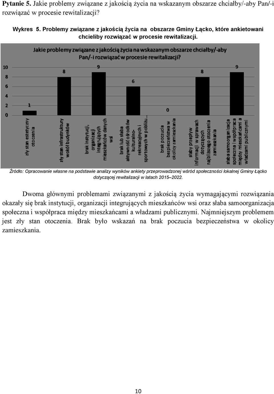 Źródło: Opracowanie własne na podstawie analizy wyników ankiety przeprowadzonej wśród społeczności lokalnej Gminy Łącko dotyczącej rewitalizacji w latach 2015 2022.