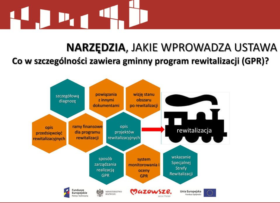 przedsięwzięć rewitalizacyjnych ramy finansowe dla programu rewitalizacji opis projektów