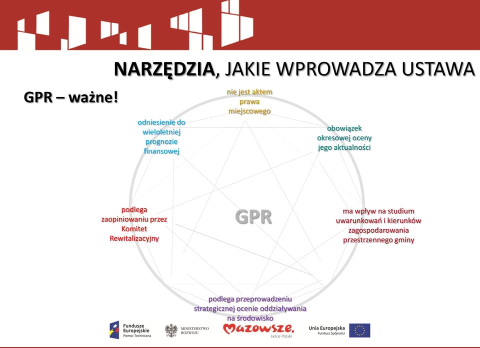 aktem prawa miejscowego obowiązek okresowej oceny jego aktualności podlega zaopiniowaniu przez