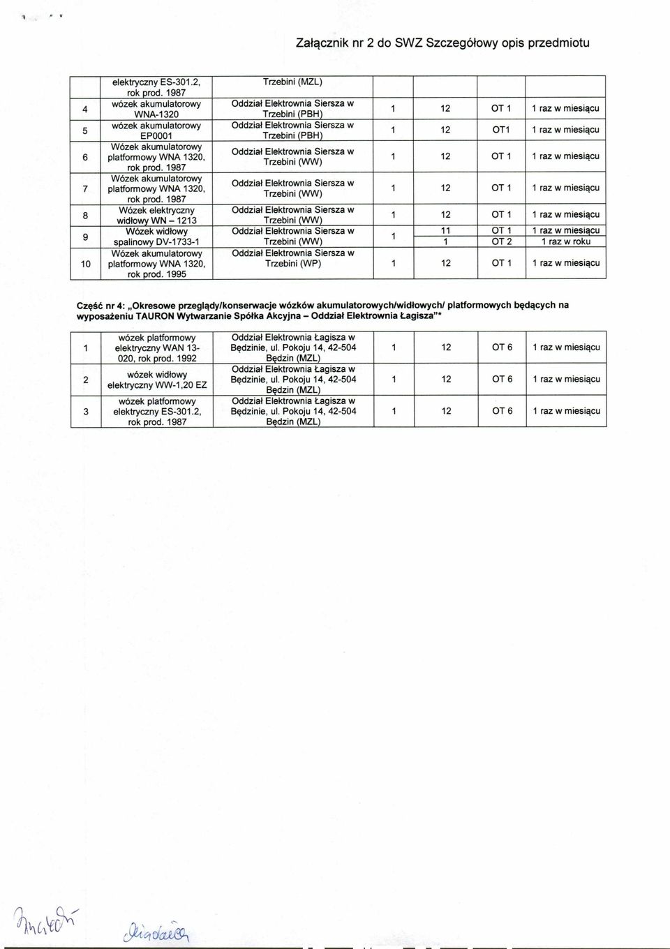 995 Trzebini (MZL) Trzebini (PBH) Trzebini (PBH) OT raz w miesiącu OT raz w miesiącu OT raz w miesiącu OT raz w miesiącu OT raz w miesiącu OT raz w miesiącu OT raz w roku Trzebini (WP) OT raz w