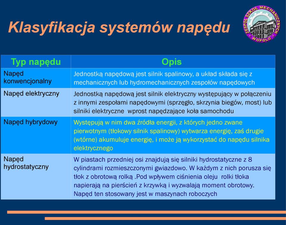 samochodu Napęd hybrydowy Występują w nim dwa źródła energii, z których jedno zwane pierwotnym (tłokowy silnik spalinowy) wytwarza energię, zaś drugie (wtórne) akumuluje energię, i może ją