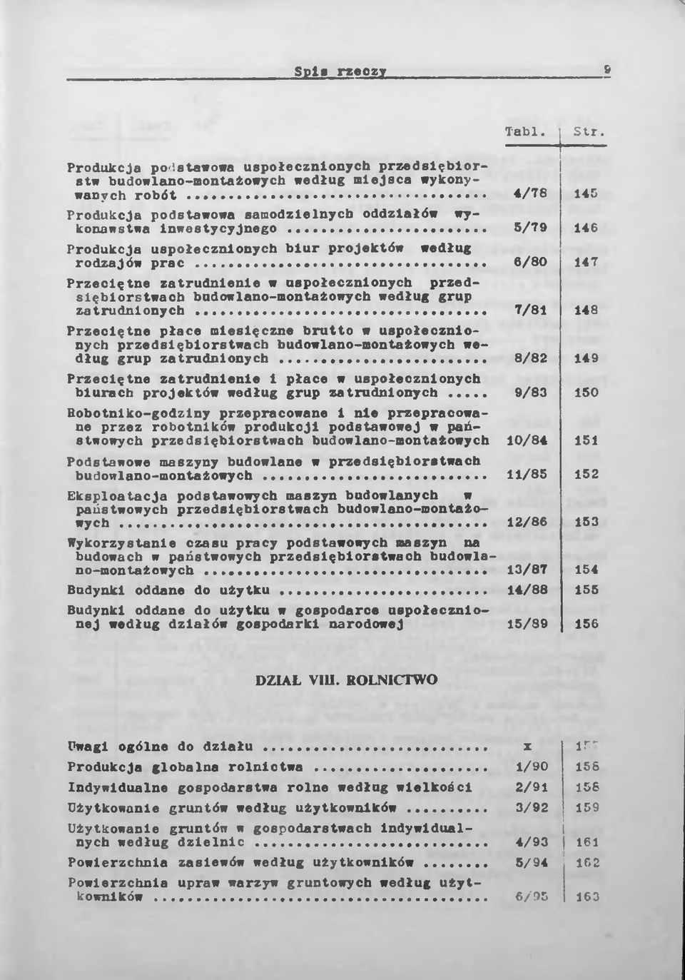.. 6/80 147 Przeciętne zatrudnienie w uspołecznionych przedsiębiorstwach budowlano-montażowych według grup zatrudnionych.