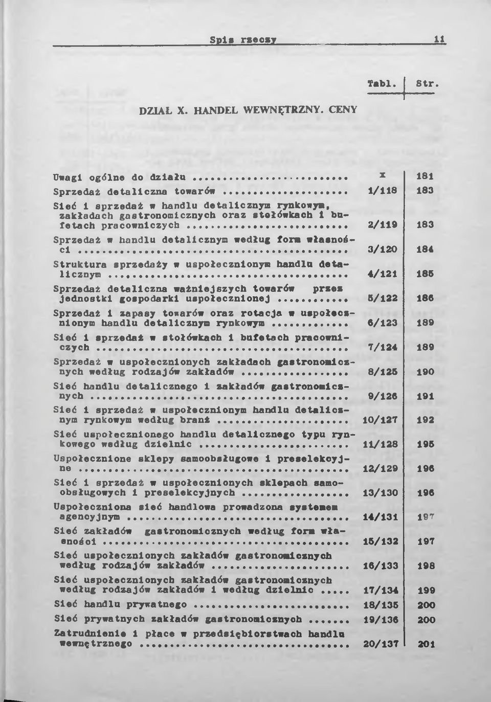 .. 2/119 183 Sprzedaż w handlu detalicznym według form właenoś- 3/120 184 Struktura sprzedaży w uspołecznionym handlu dęta- 4/121 186 Sprzedaż detaliczna ważniejszych towarów przez Jednostki