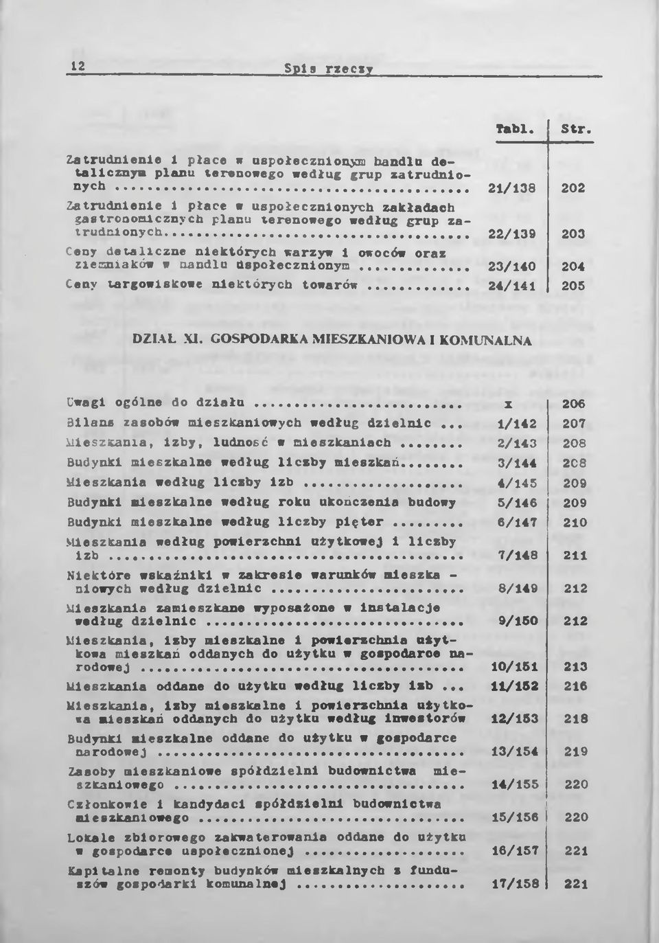 ... 22/139 203 Ceny detaliczne niektórych warzyw 1 owoców oraz ziemniaków w nandlu Uspołecznionym... 23/140 204 Ceny targowiskowe niektórych towarów... 24/141 205 DZIAŁ XI.