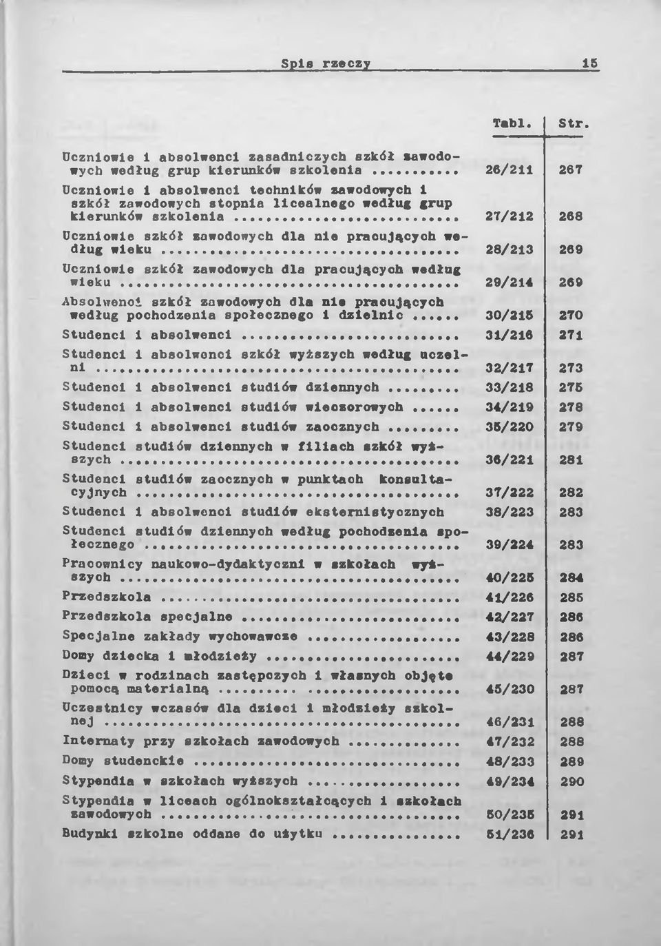 .... Uczniowie szkół zawodowych dla pracujących według wieku... Absolwenci szkół zawodowych dla nie pracujących według pochodzenia społecznego 1 dzielnic... Studenci 1 absolwenci.