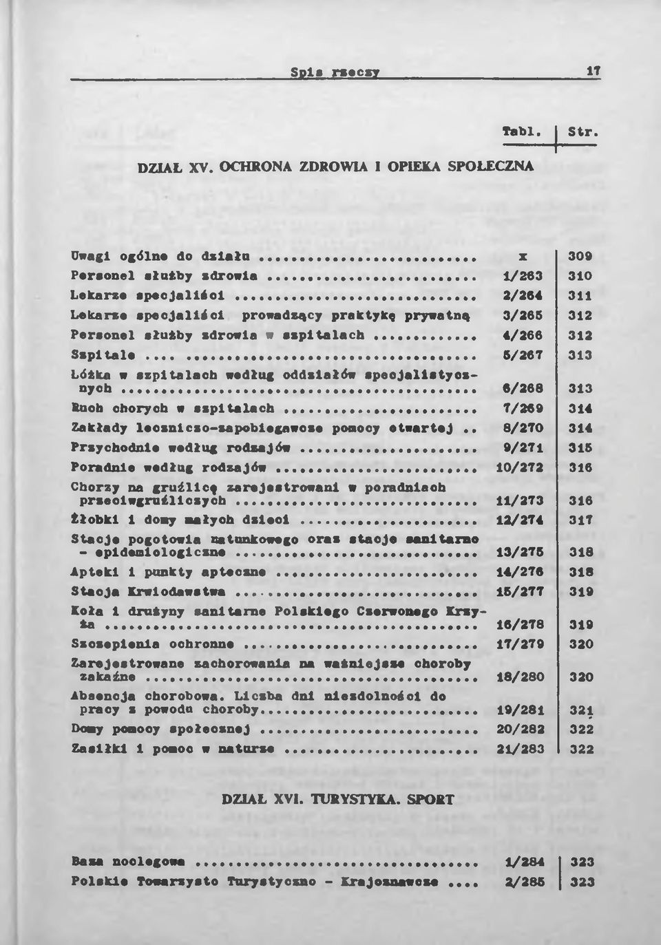 .. Zakłady leczniczo-zapobiegawcze pomocy otwartej.. Przychodnie według rodzajów...... Poradnie według rodzajów... Chorzy na gruźlicę zarejestrowani w poradniach przeciwgruźliczych.