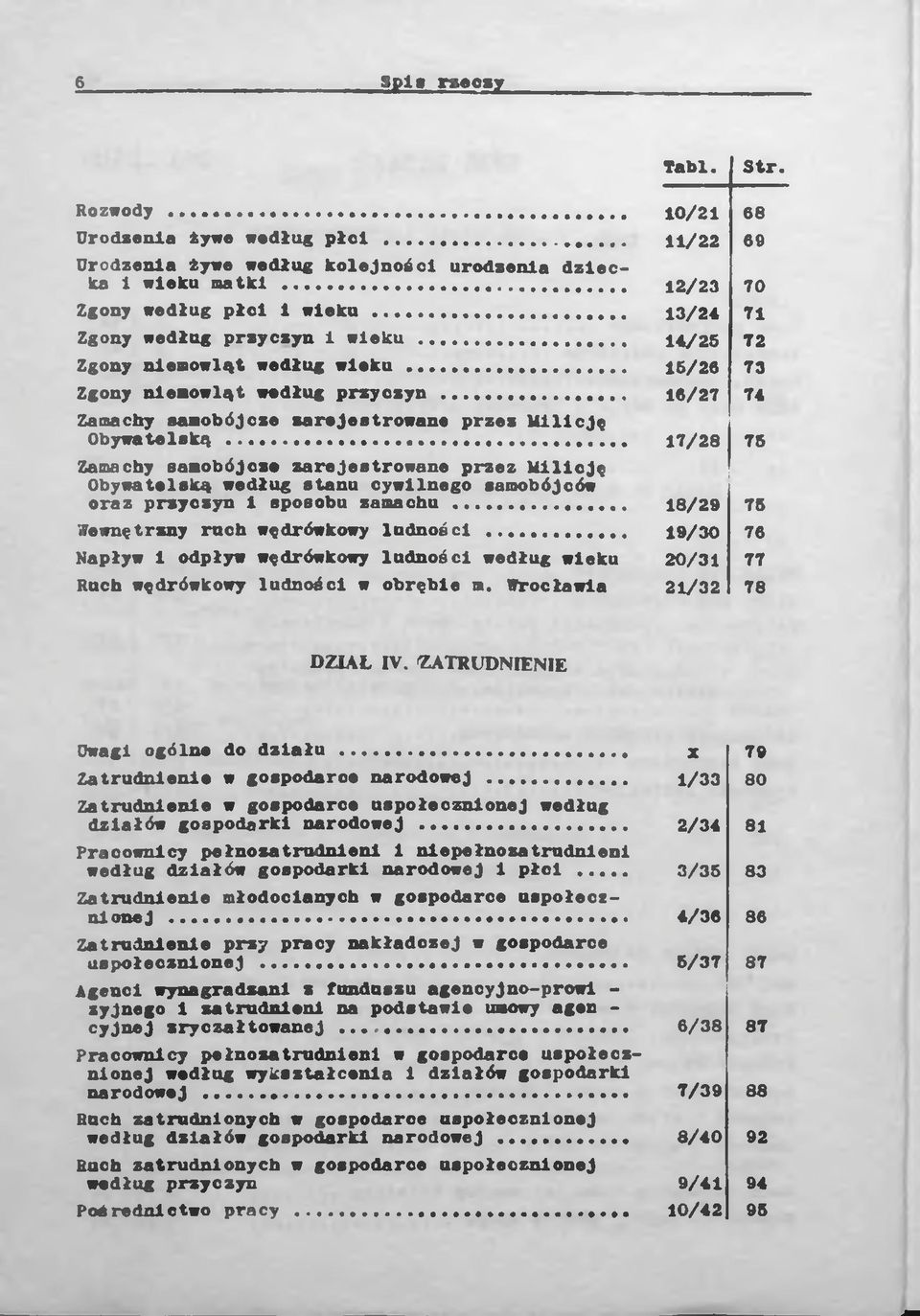 .. 17/28 Zamachy samobójcze zarejestrowane przez Milicję Obywatelską według stanu cywilnego samobójców oraz przyczyn i sposobu zamachu... 18/29 Wewnętrzny ruch wędrówkowy ludności.