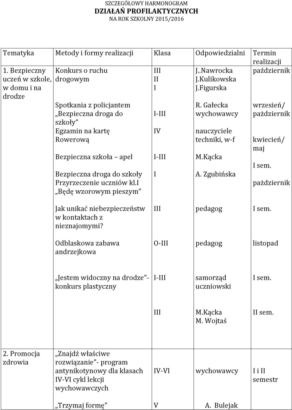 Figurska Spotkania z policjantem Bezpieczna droga do szkoły Egzamin na kartę Rowerową Bezpieczna szkoła apel Bezpieczna droga do szkoły Przyrzeczenie uczniów kl.i Będę wzorowym pieszym IV I R.