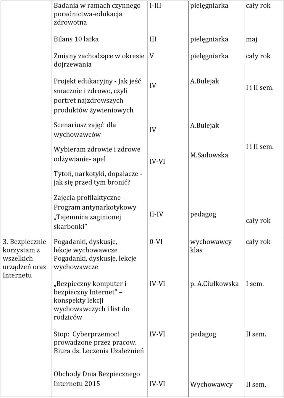 Sadowska I i I Tytoń, narkotyki, dopalacze - jak się przed tym bronić? Zajęcia profilaktyczne Program antynarkotykowy Tajemnica zaginionej skarbonki II-IV 3.