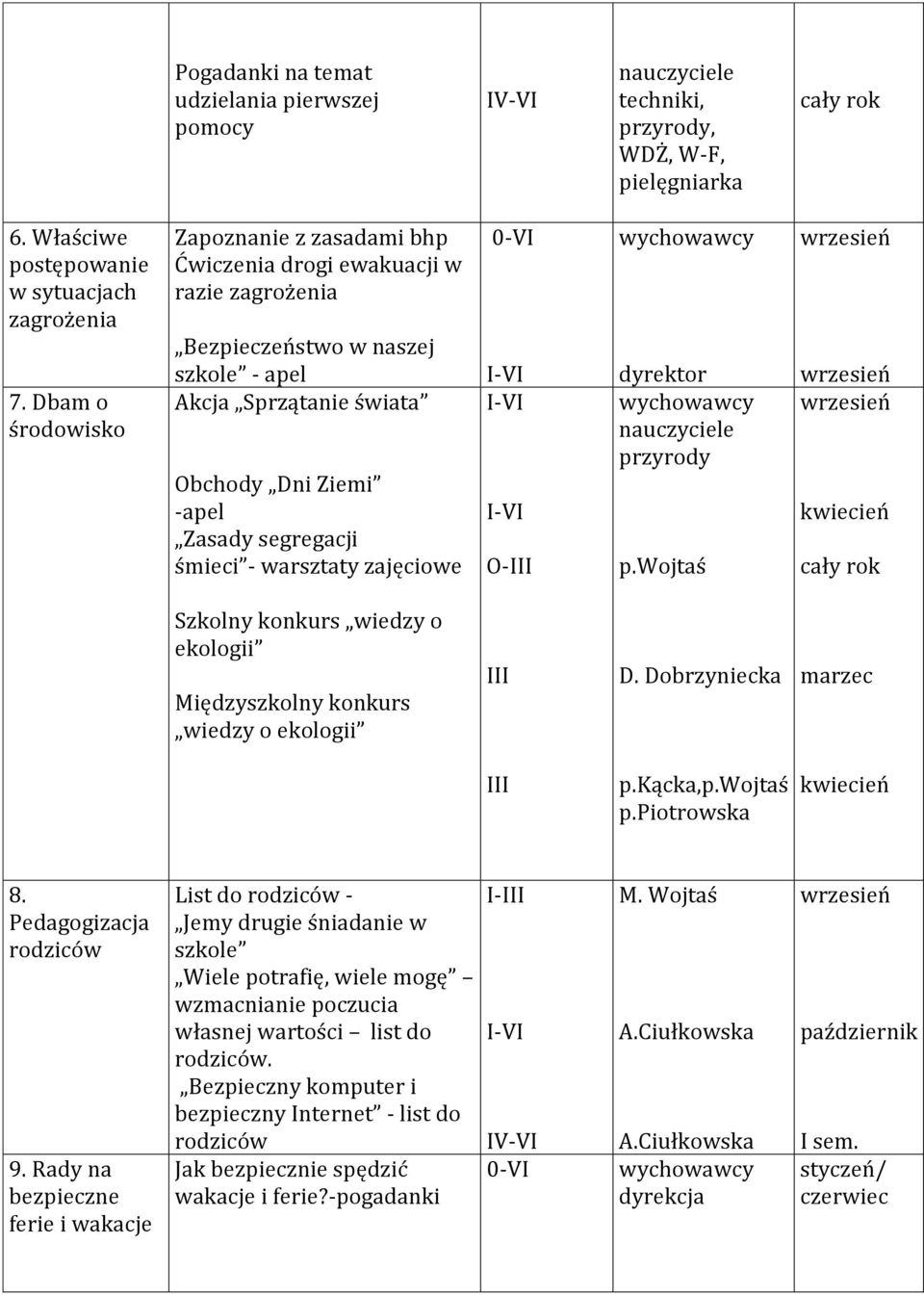 - warsztaty zajęciowe 0-VI O- dyrektor nauczyciele przyrody p.wojtaś kwiecień Szkolny konkurs wiedzy o ekologii Międzyszkolny konkurs wiedzy o ekologii D. Dobrzyniecka marzec p.kącka,p.wojtaś p.