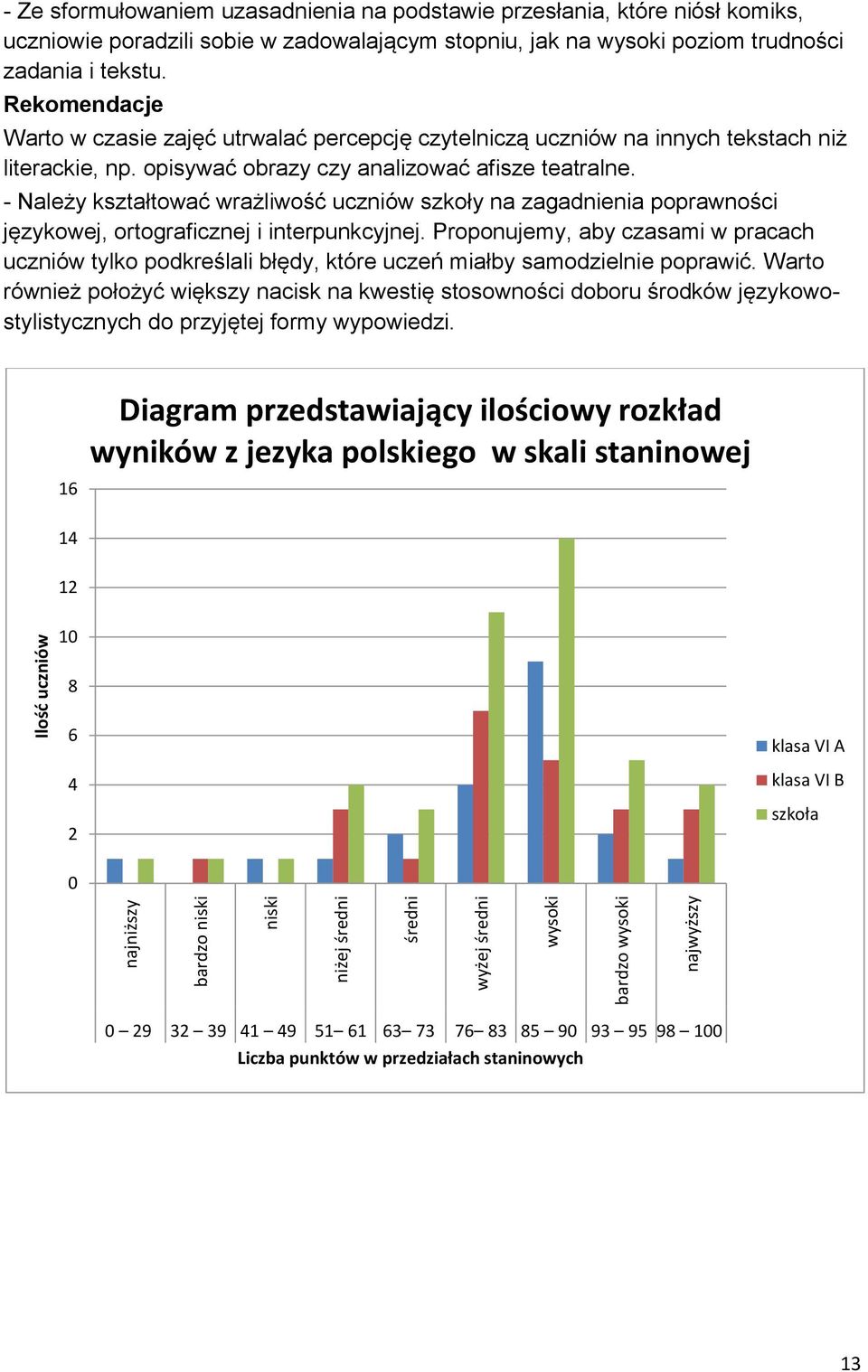 Rekomendacje Warto w czasie zajęć utrwalać percepcję czytelniczą uczniów na innych tekstach niż literackie, np. opisywać obrazy czy analizować afisze teatralne.